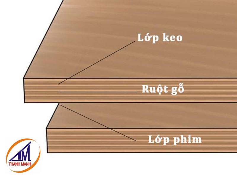 Cấu tạo ván ép phủ phim